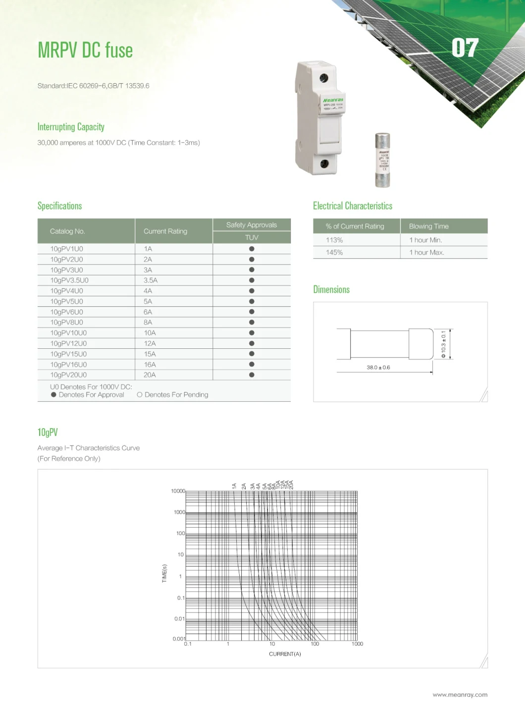 DC1000V 20A 3 Pole DIN Rail Mount Fuse Holder for Solar Protection