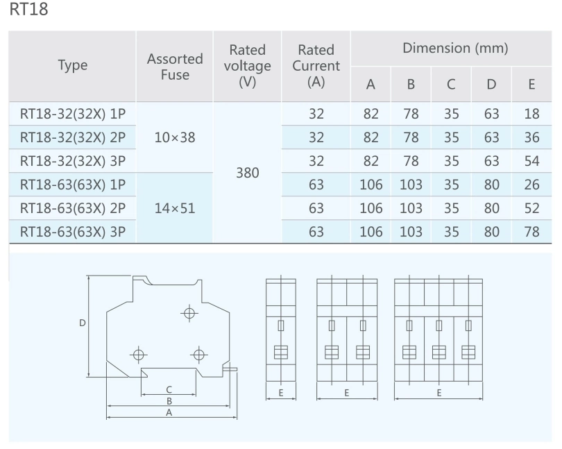 Hot Selling Rt18 Series AC Fuse 63A 3p